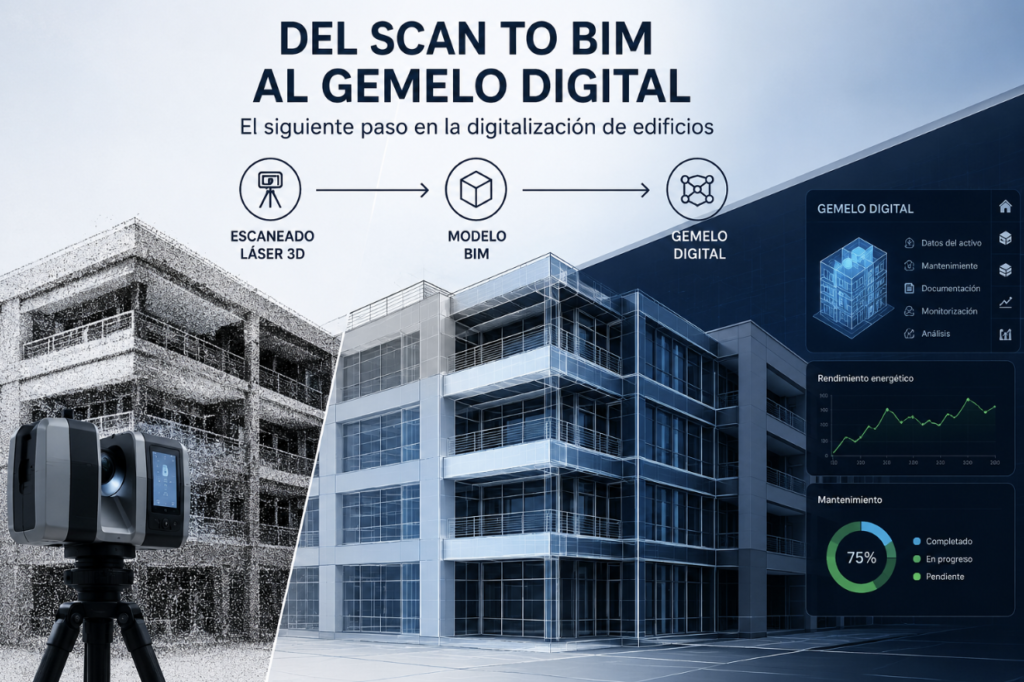 Del Scan to BIM al Gemelo Digital